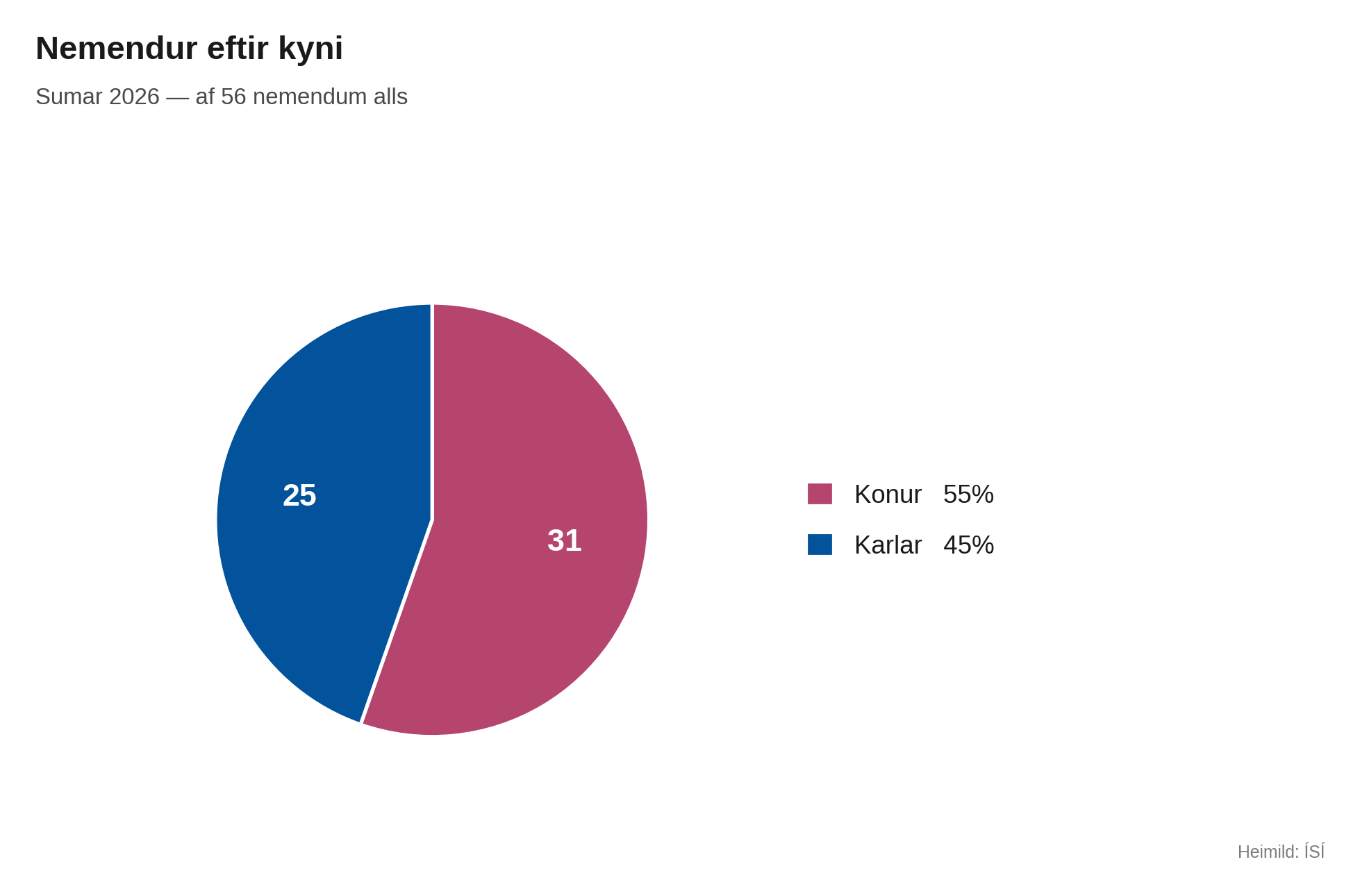 /cdn/media/Frettamyndir/1_kyn_einfalt.png?v=1788426113
