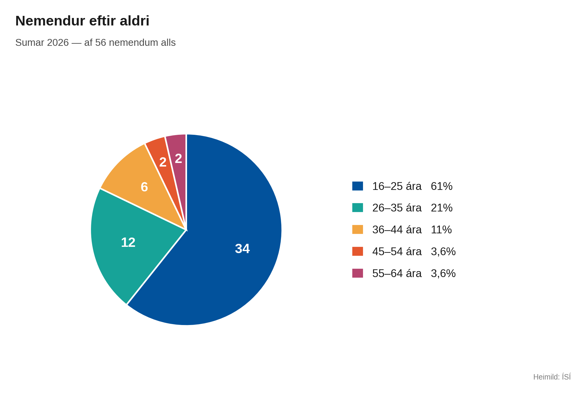 /cdn/media/Frettamyndir/2_aldur_einfalt.png?v=1788426114