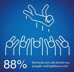 88% ánægðir með þjálfarann 