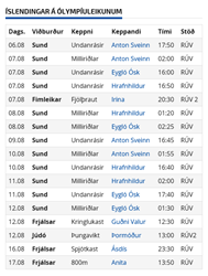 Ríó 2016 - Dagskrá íslensku keppendanna